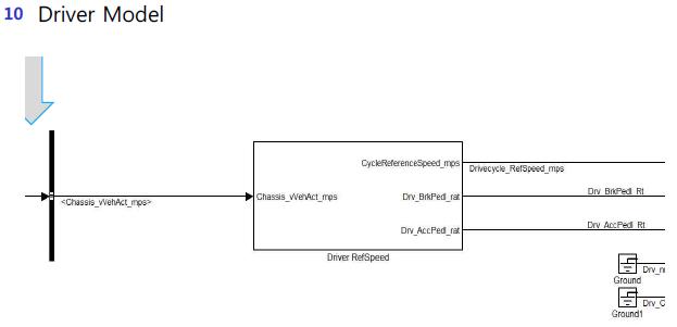 Series HEV Vehicle Driver Model 구성도