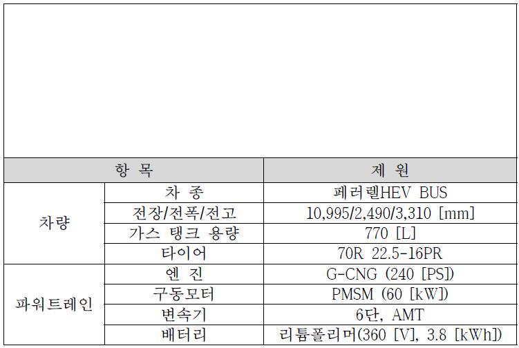 대형 CNG 페러렐 하이브리드 버스 제원