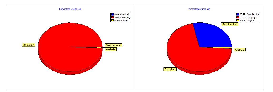 Breakdown of overall variance into three uncertainty components for Taehwa Mt. Site