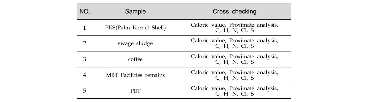 Sample and parameters for cross checking