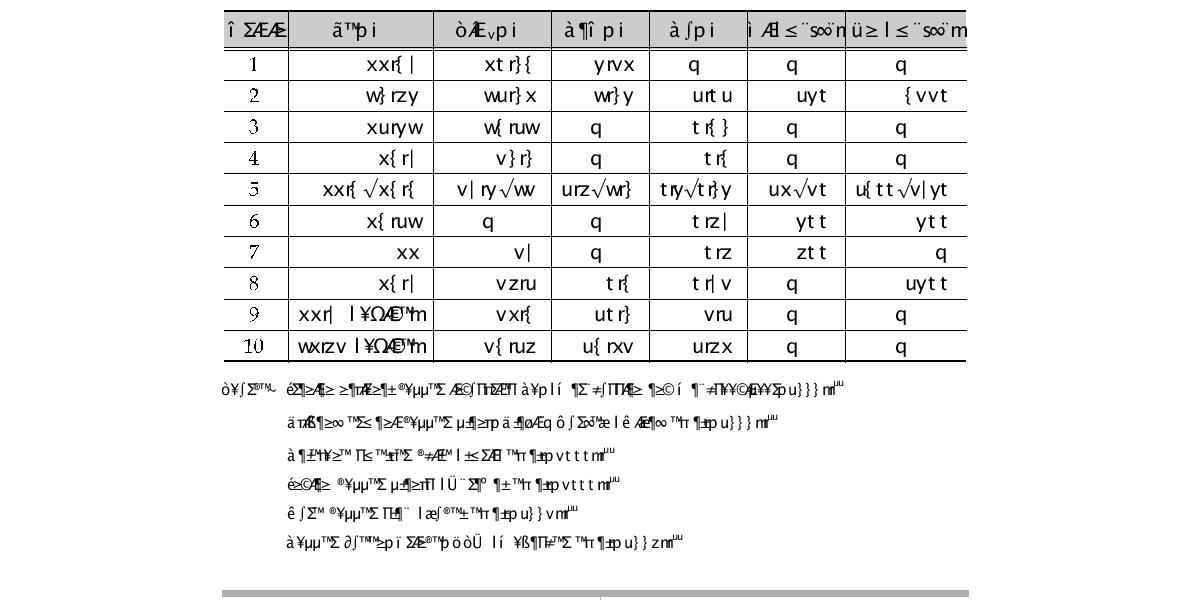 Chemical composition of slag generated during pyrometallurgicalproduction of electrolytic copper from copper ores