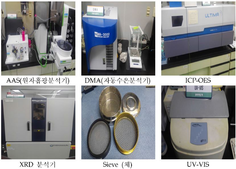 Pictures of analysis equipments.