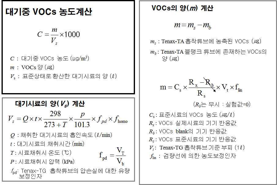 VOCs 농도 계산식.