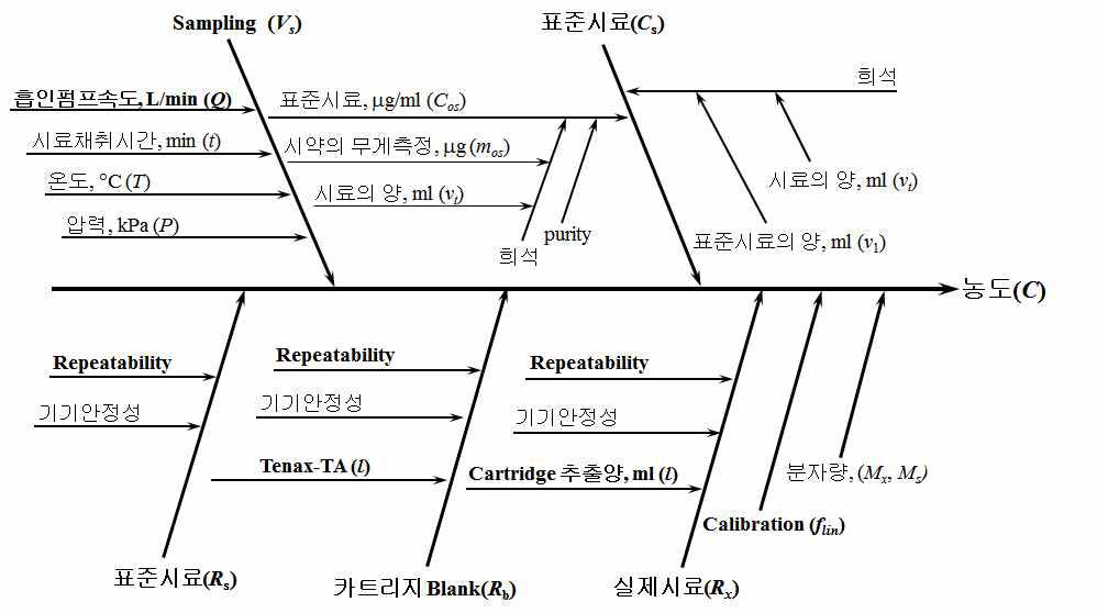 불확도 요소.