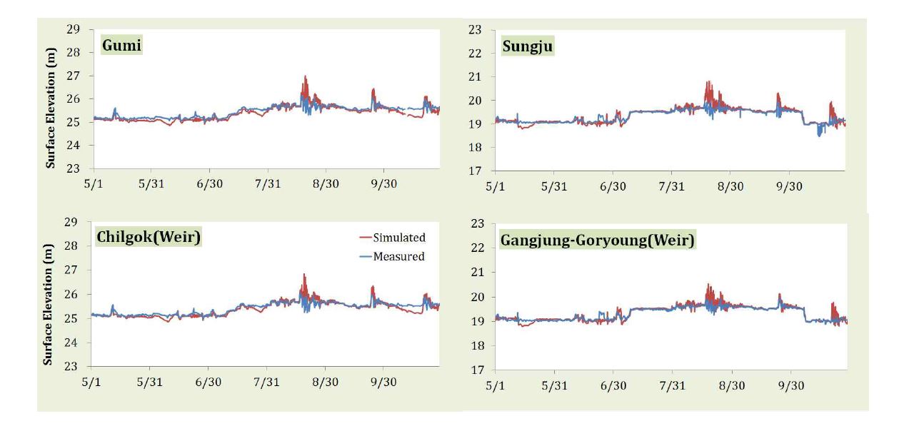 Model validation results of the surface water elevation (Simulation period: May to October 2014) - Model 1: Region of the Chilgok and Gangjung-Goryoung weirs