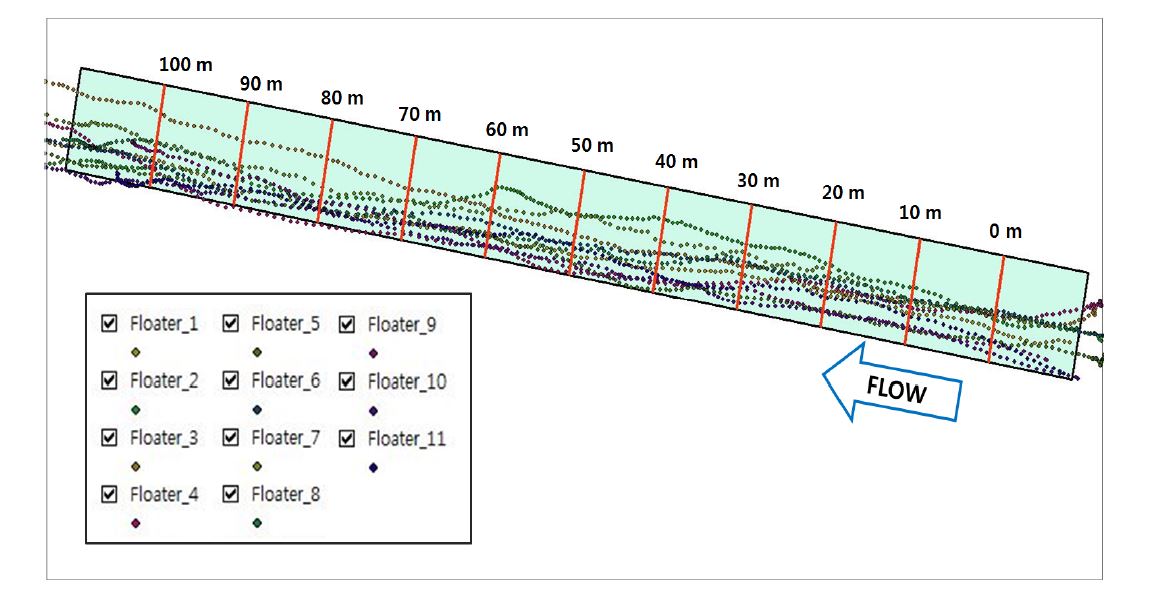 Trajectory of drifter in the artificial waterway