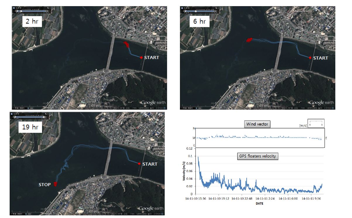 Result of GPS floater experiment (CASE 5)