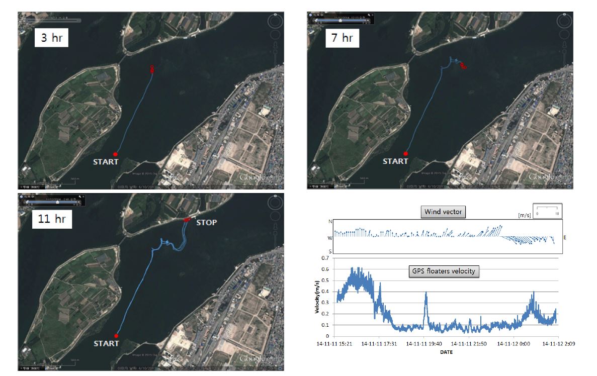 Result of GPS floater experiment (CASE 6)