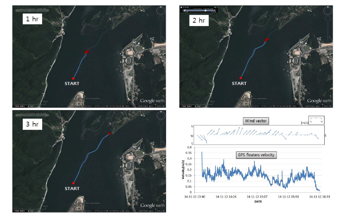 Result of GPS floater experiment (CASE 7)