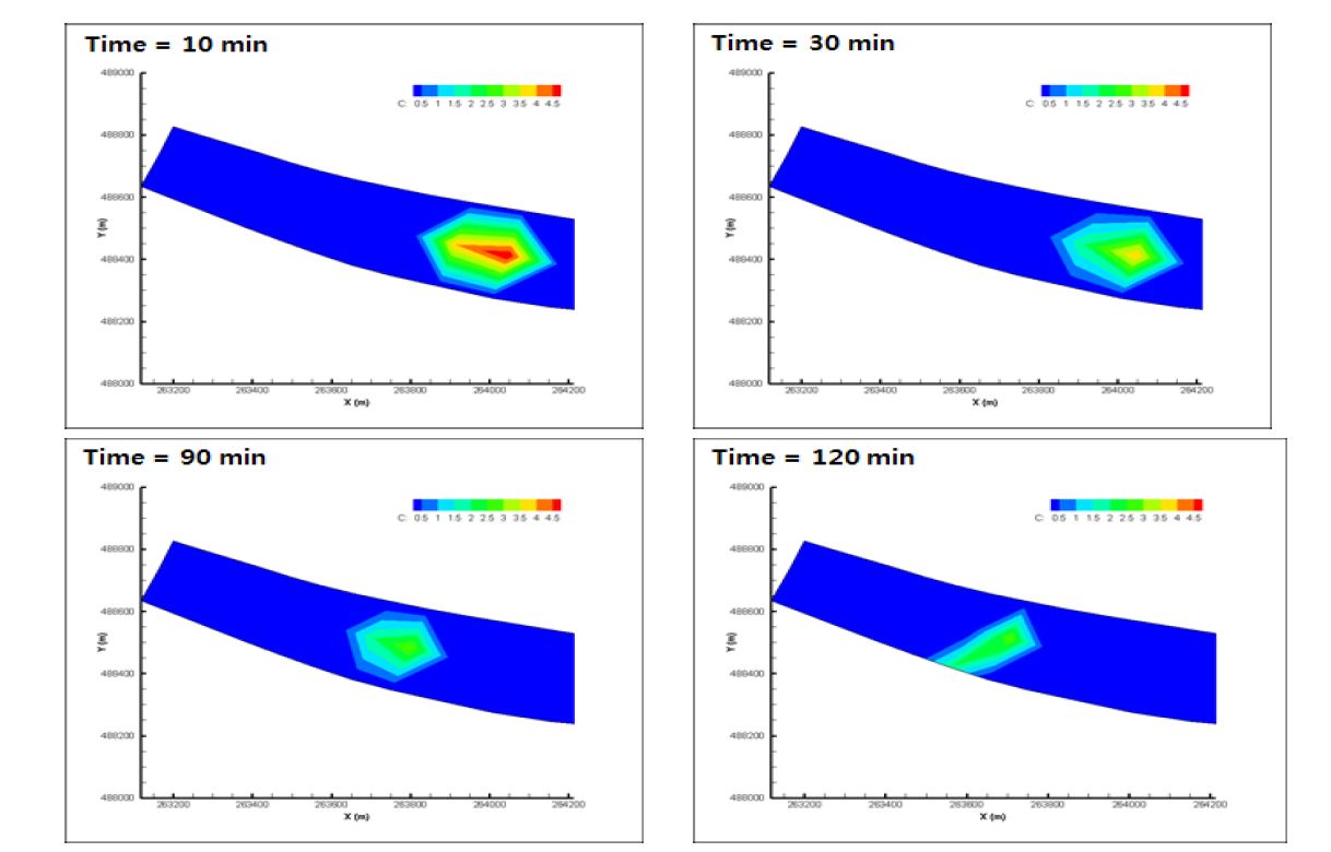 Concentration contour of GPS floaters