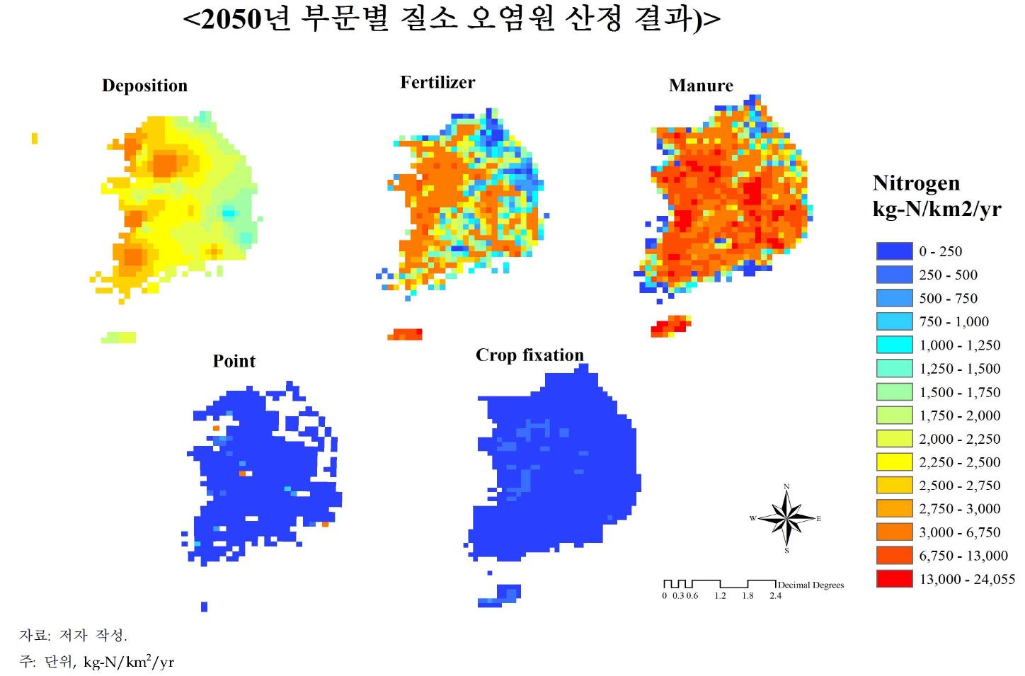 2050년도의 부문별 질소 오염원 시나리오 산정 결과