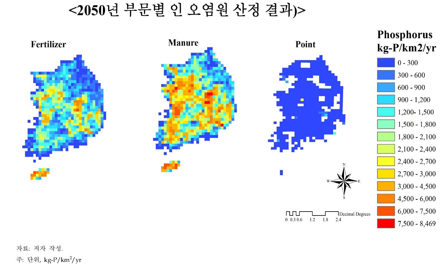 2050년도의 부문별 인 오염원 시나리오 산정 결과