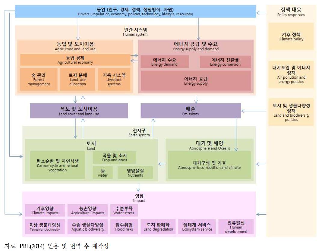 IMAGE 3.0의 구성