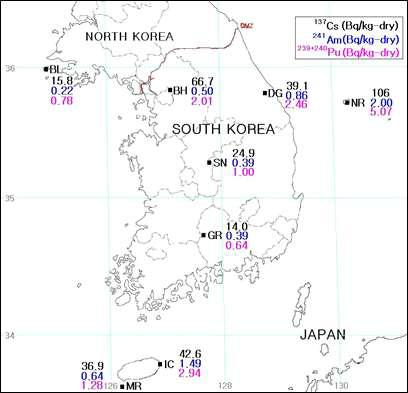 한반도 표층토양에서 측정되는 대기 핵실험 기원의 인공방사성동위원소 분포