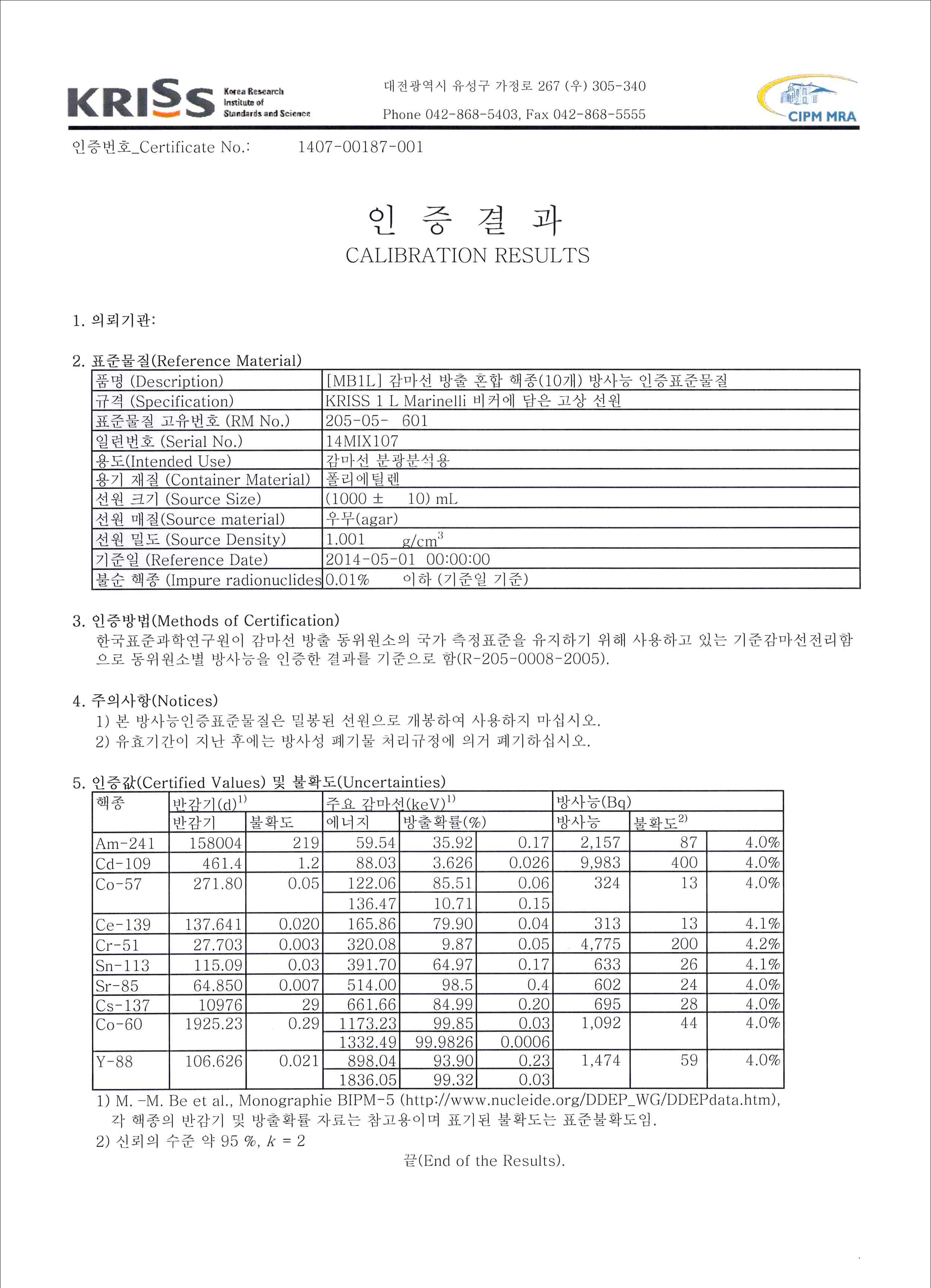 한국표준과학연구원 발행 표준방사선원 성적서