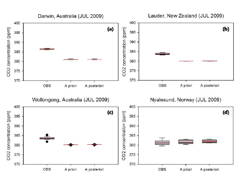 Same as Figure 9 except for (a) Darwin, (b) Lauder, (c) Wollongong, and (d) Nyalesund (station located in the Southern Hemisphere and polar region).