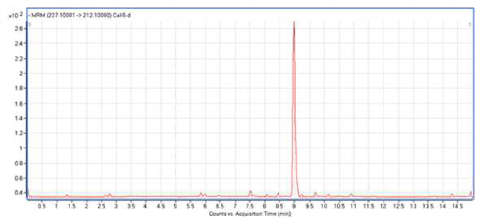 Bisphenol A의 LC-MS/MS chromatogram