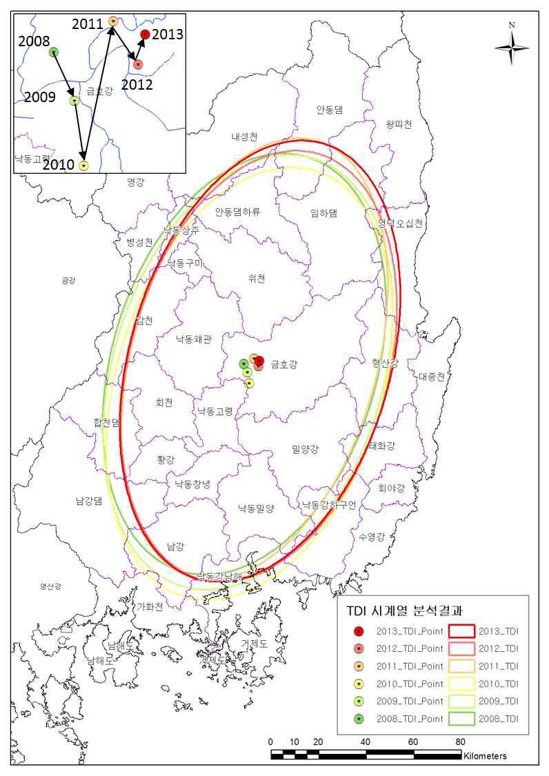 TDI 시계열 분석결과