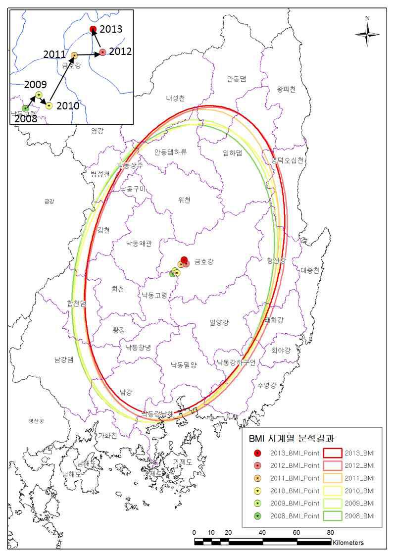 BMI 시계열 분석결과