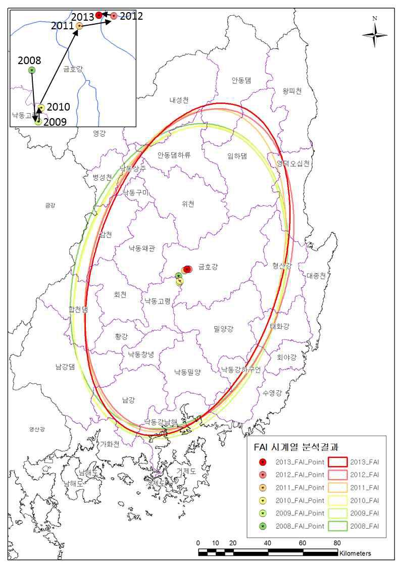 FAI 시계열 분석결과