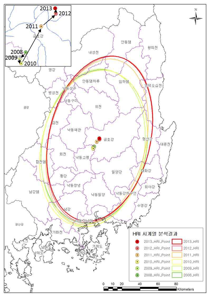 HRI 시계열 분석결과