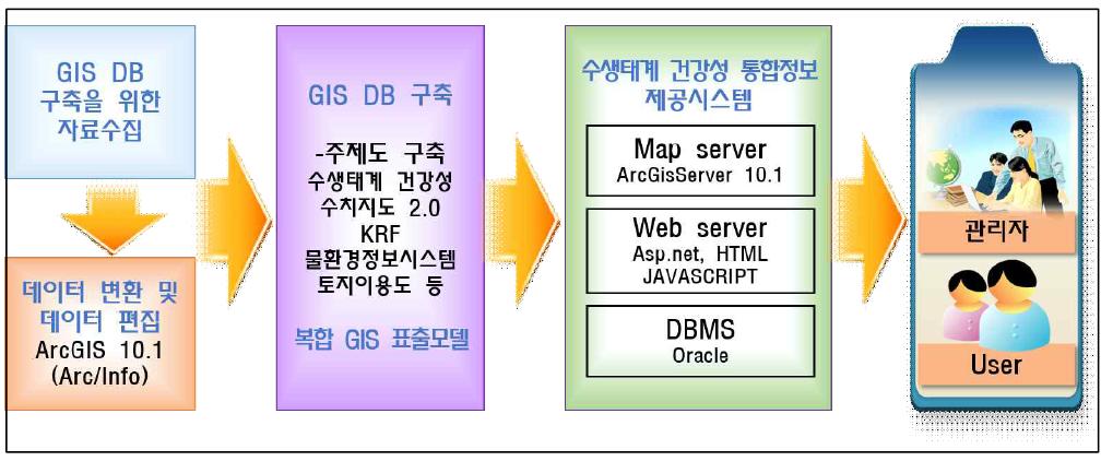 시스템 UI 설계 흐름도