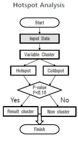 Hotspot 분석 알고리즘