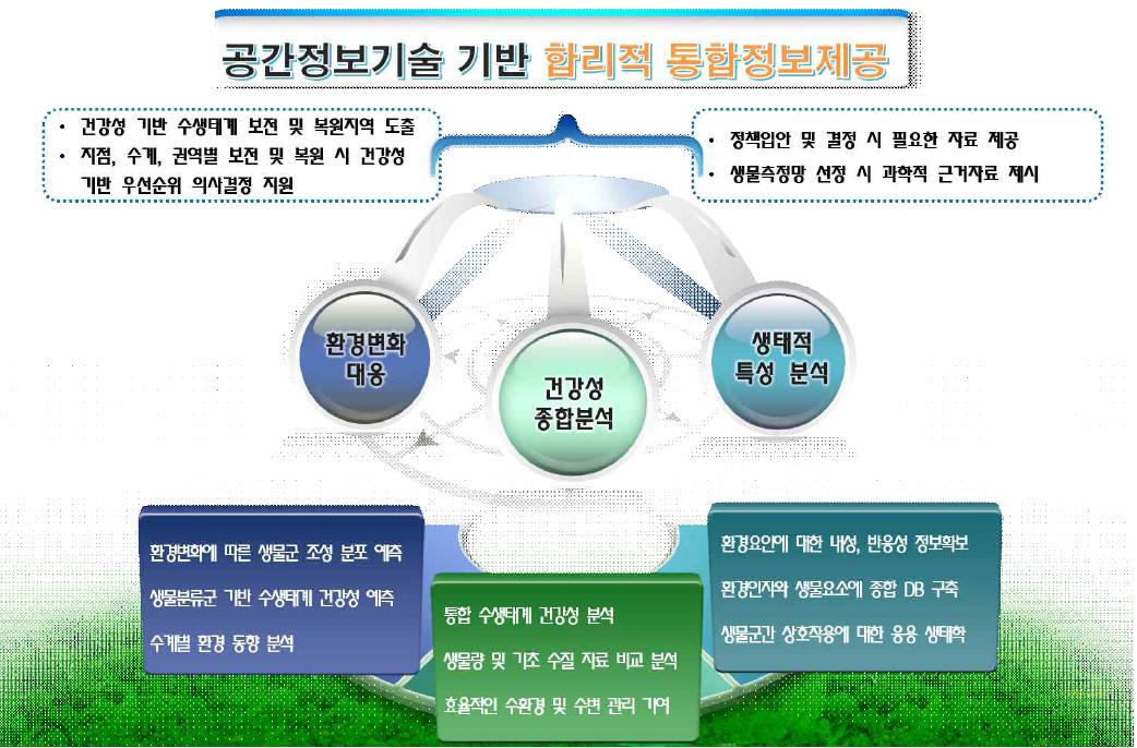 기대성과 요약