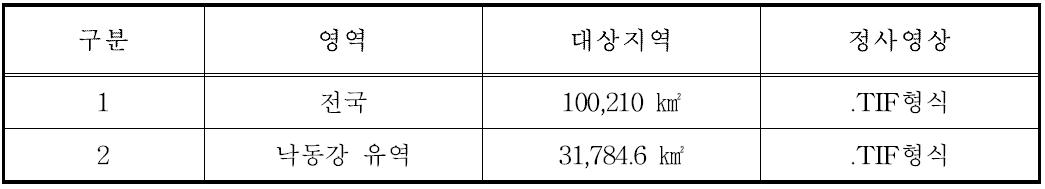 항공사진 자료수집 현황