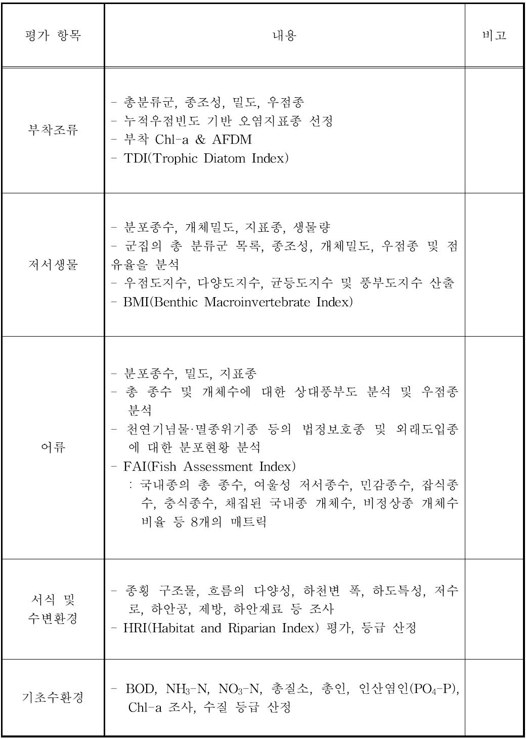 수생태계 건강성 조사 및 평가자료