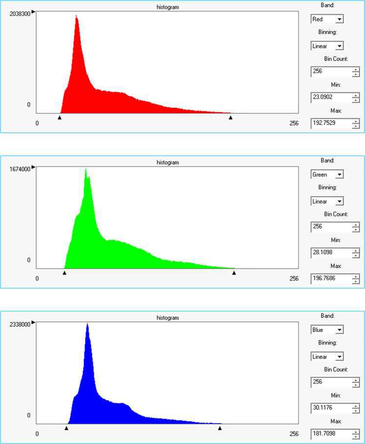 Histogram Stretch 수행