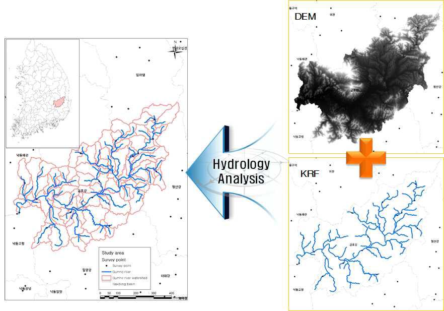 Hydrology 분석