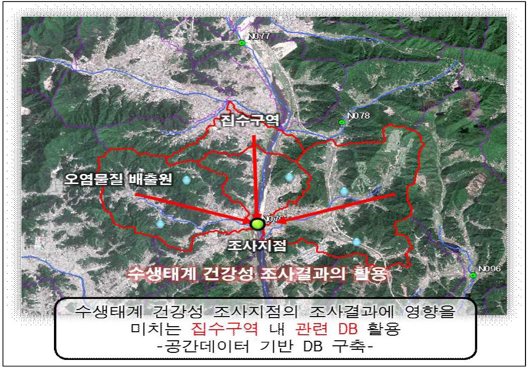 집수구역 분석단위 설정