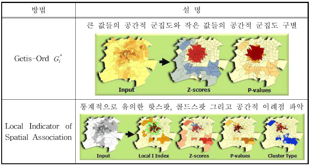 Mapping cluster 방법