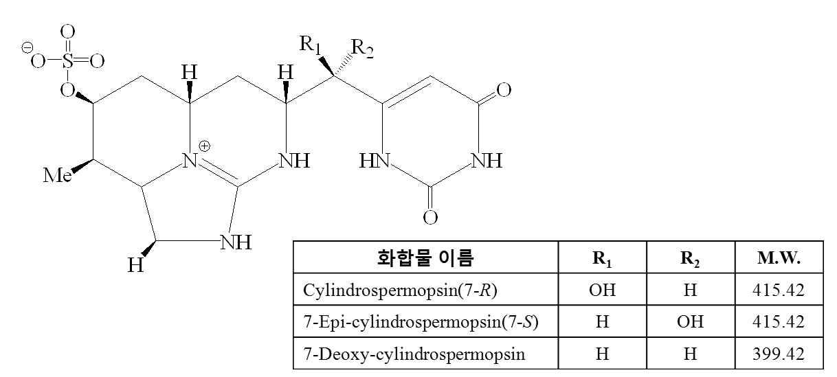 Cylindrospermopsins의 구조