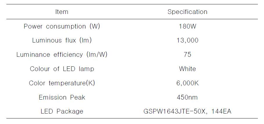 180W LED 집어등의 제원