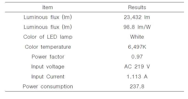 240W LED 집어등의 제원