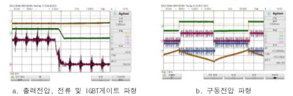 전자식 안정기의 입력 및 출력 파형.