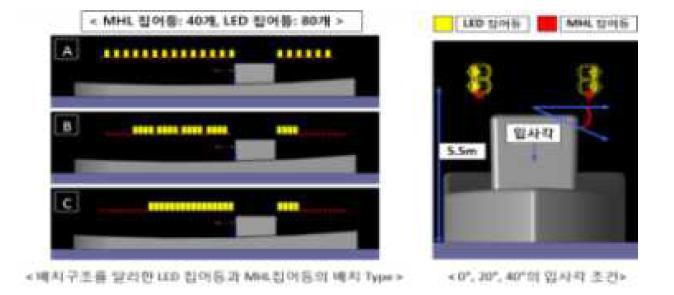 LED집어등 설치 모델링