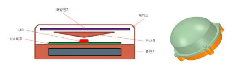 개선된 태양광 발광 부자의 구조 및 3D 모델링.