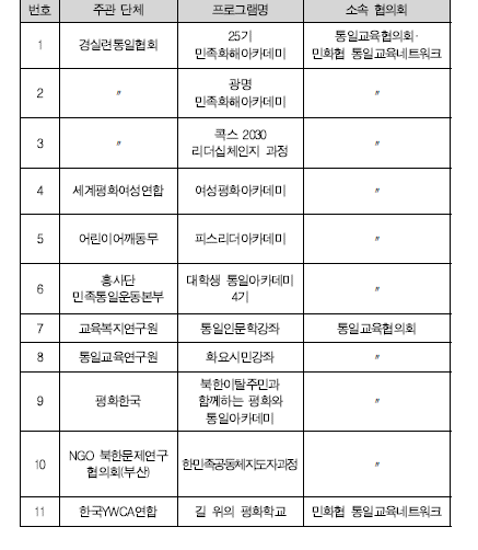 2013년 연속강좌 유형 사회통일교육 프로그램