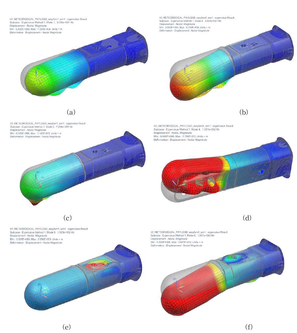 Structural analysis with 10 modal frequencies: 30.0 (a), 35.8 (b), 72.0 (c), 135 (d), 152.0 (e), 189.0 (f), 215.0 (g), 242.0 (h), 277.0 (i), 329.0 Hz (j), respectively (Continued).