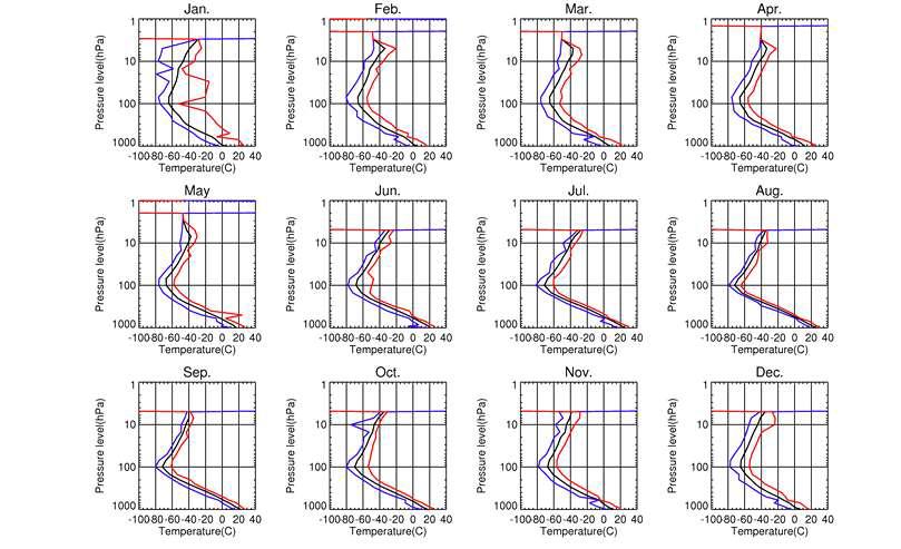 Same as Fig. 4.2.9 except for the temperature (℃) in each month.