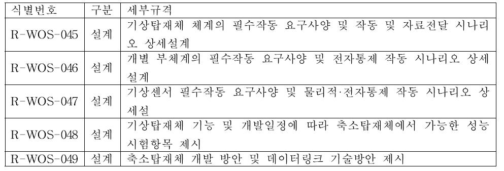 List of requirements for detailed design of operational scenario.