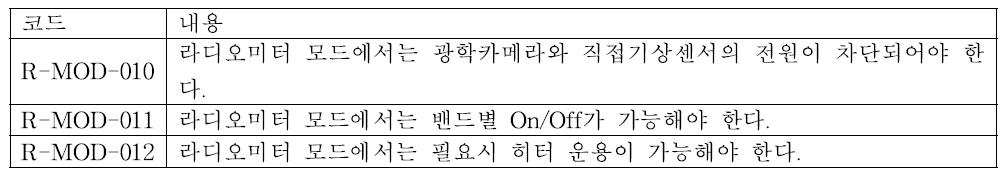 List of requirements for microwave radiometer mode.