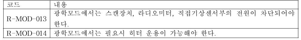 List of requirements for optical observation mode.