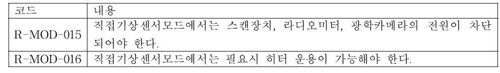 List of requirements for in situ observation mode.