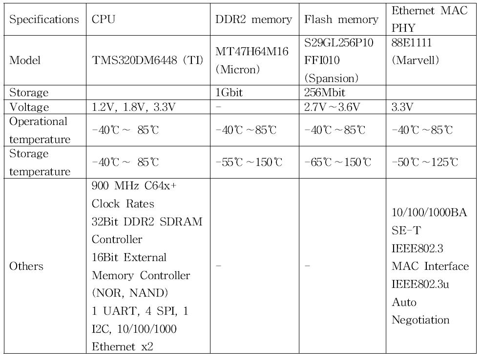 Component specifications for image compression unit.