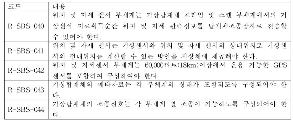 List of detailed design requirements for GPS and IMU.