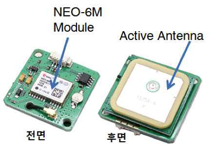 Images of GPS unit.